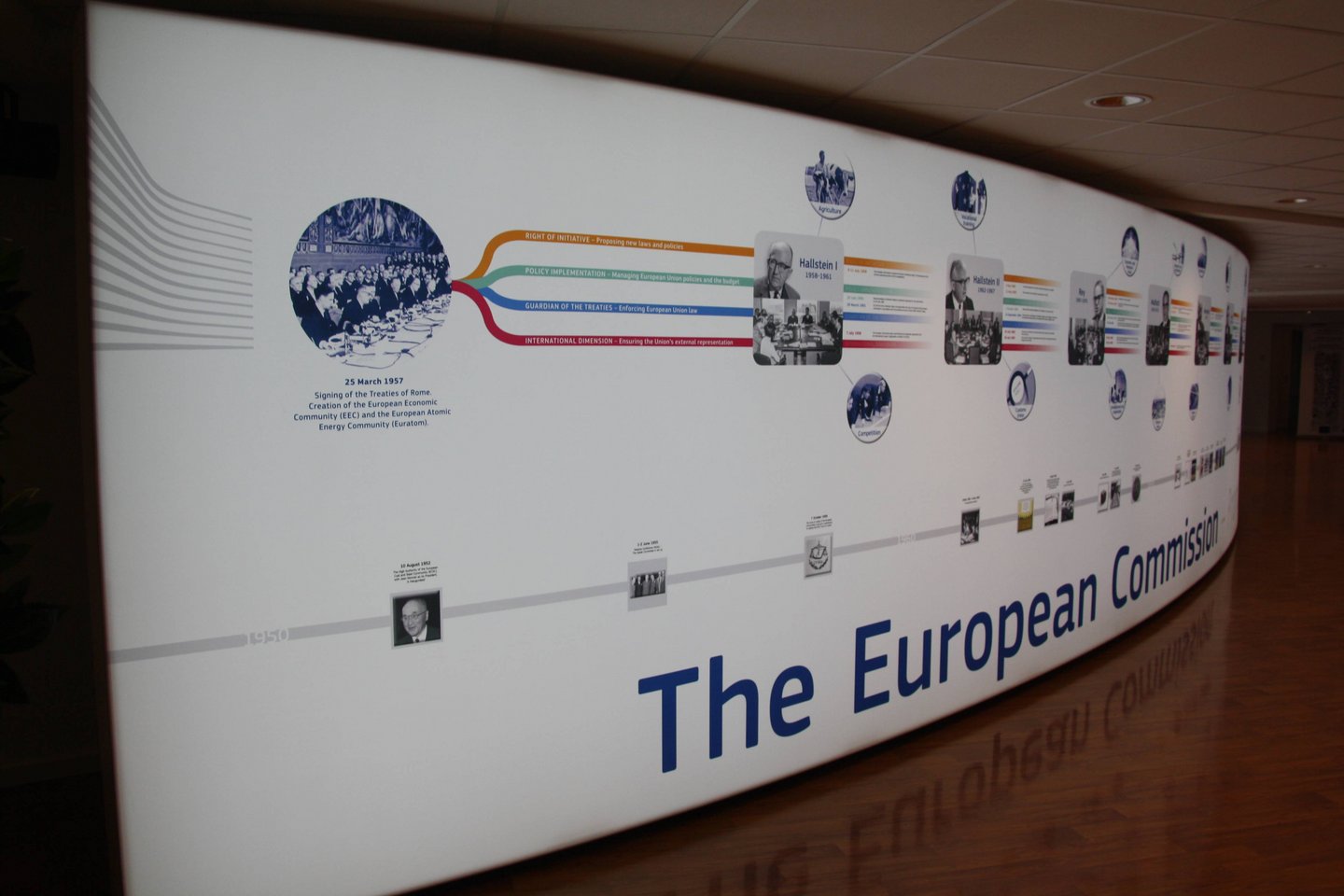 Information board with a timeline of the European Commision